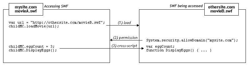 cross domain diagram