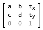 Matrix class properties in matrix notation showing assumed values for u, v, and w